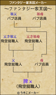 脾хのファンタジー家系図メーカー結果