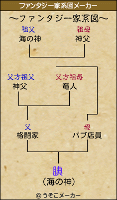 腆のファンタジー家系図メーカー結果