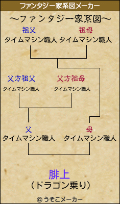 腓上のファンタジー家系図メーカー結果