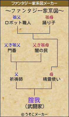 腟我のファンタジー家系図メーカー結果