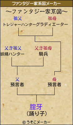 腟牙のファンタジー家系図メーカー結果