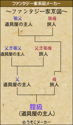 腟級のファンタジー家系図メーカー結果