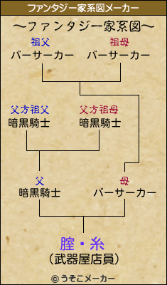 腟鋇糸のファンタジー家系図メーカー結果