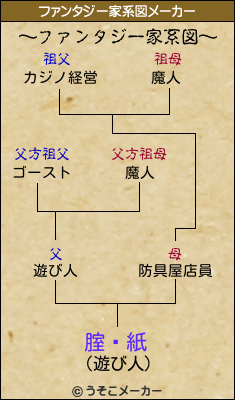 腟鋇紙のファンタジー家系図メーカー結果