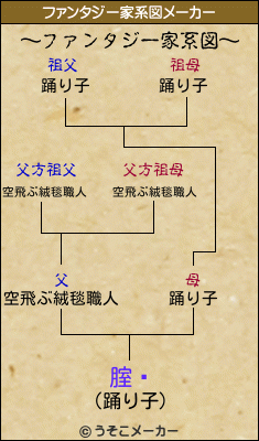 腟鎊のファンタジー家系図メーカー結果