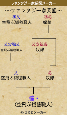 腟閡のファンタジー家系図メーカー結果