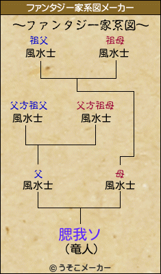 腮我ソのファンタジー家系図メーカー結果