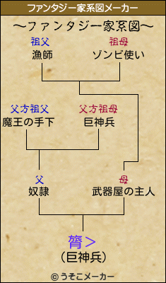 膂＞のファンタジー家系図メーカー結果