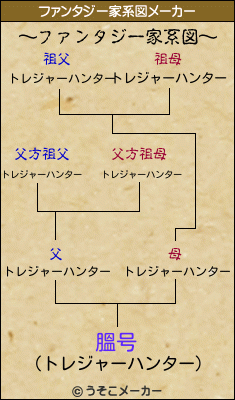 膃号のファンタジー家系図メーカー結果