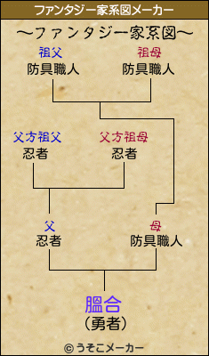 膃合のファンタジー家系図メーカー結果