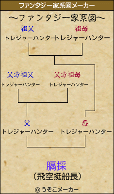 膈採のファンタジー家系図メーカー結果