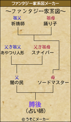 膊後のファンタジー家系図メーカー結果