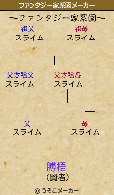 膊梧のファンタジー家系図メーカー結果