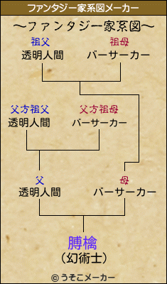 膊檎のファンタジー家系図メーカー結果