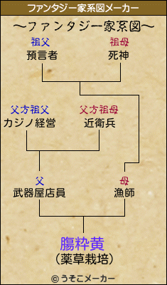 膓粋黄のファンタジー家系図メーカー結果