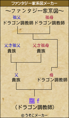 膓ｆのファンタジー家系図メーカー結果