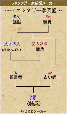 膠のファンタジー家系図メーカー結果