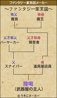 膣喝のファンタジー家系図メーカー結果