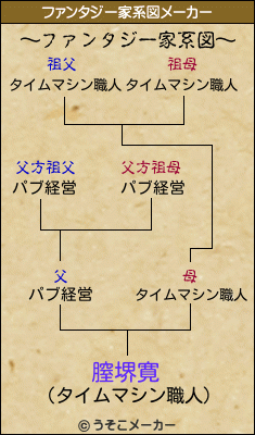 膣堺寛のファンタジー家系図メーカー結果