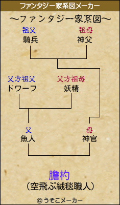 膽杓のファンタジー家系図メーカー結果