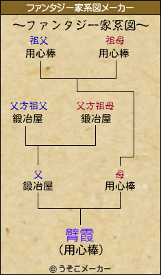 臂霞のファンタジー家系図メーカー結果