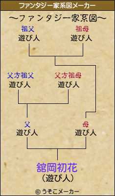 舘岡初花のファンタジー家系図メーカー結果
