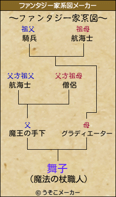 舞子のファンタジー家系図メーカー結果