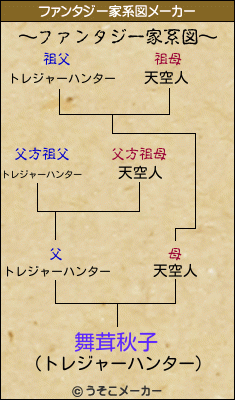 舞茸秋子のファンタジー家系図メーカー結果