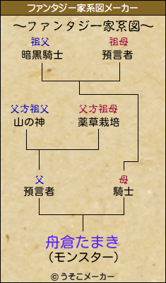 舟倉たまきのファンタジー家系図メーカー結果