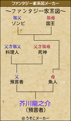 芥川龍之介のファンタジー家系図メーカー結果