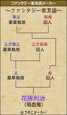 花房利治のファンタジー家系図メーカー結果