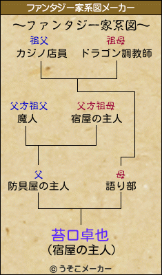 苔口卓也のファンタジー家系図メーカー結果