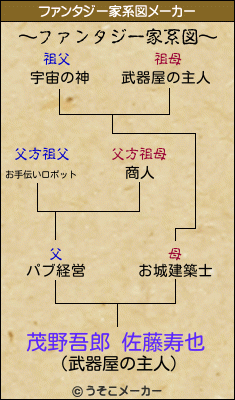 茂野吾郎 佐藤寿也のファンタジー家系図