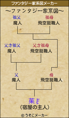 茱ξのファンタジー家系図メーカー結果