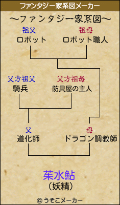 茱水鮎のファンタジー家系図メーカー結果