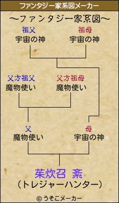 茱炊召 紊のファンタジー家系図メーカー結果