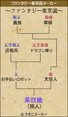 茱炊畿のファンタジー家系図メーカー結果