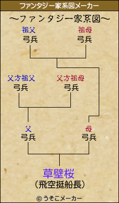 草壁桜のファンタジー家系図メーカー結果