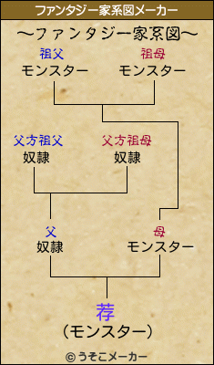 荐のファンタジー家系図メーカー結果