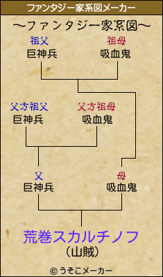 荒巻スカルチノフのファンタジー家系図メーカー結果