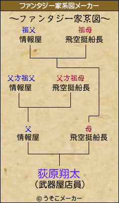 荻原翔太のファンタジー家系図メーカー結果