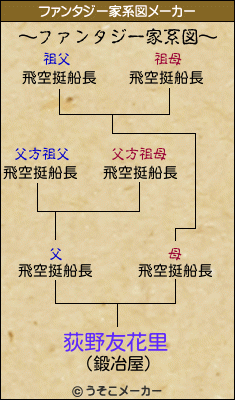 荻野友花里のファンタジー家系図メーカー結果