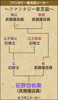 荻野目桃果のファンタジー家系図