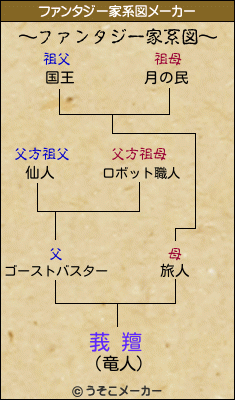 莪 羶のファンタジー家系図メーカー結果