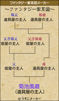 菊池風磨のファンタジー家系図メーカー結果