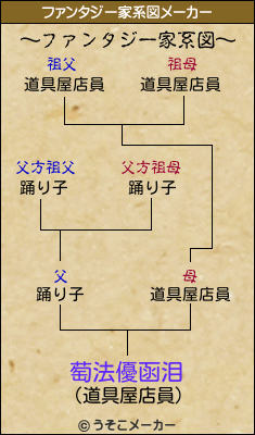 萄法優函泪のファンタジー家系図メーカー結果