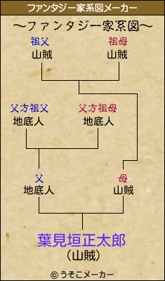 葉見垣正太郎のファンタジー家系図