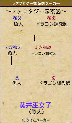 葵井巫女子のファンタジー家系図メーカー結果