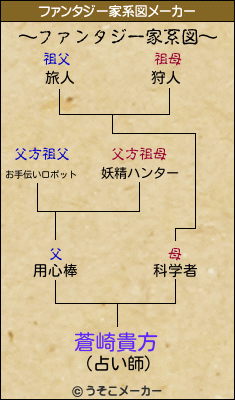 蒼崎貴方のファンタジー家系図メーカー結果
