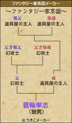 蓑輪単志のファンタジー家系図メーカー結果